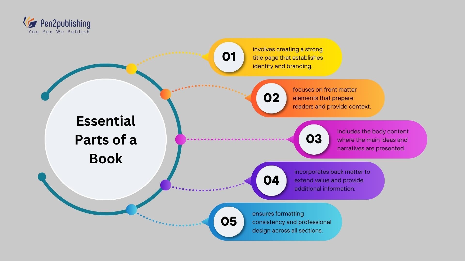 Industry Expectations and Publishing Standards