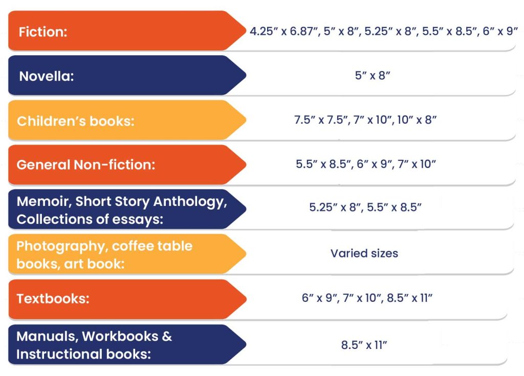 Standard Book Sizes The Definitive guide.