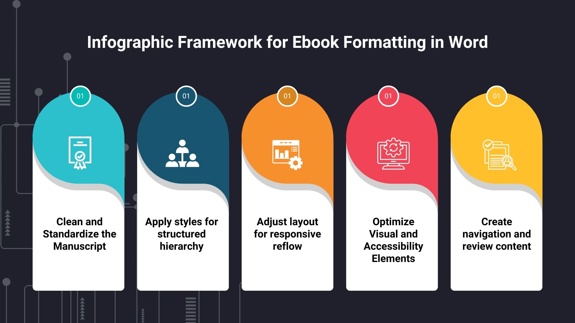 eBook Formatting in Word Complete Beginner Guide